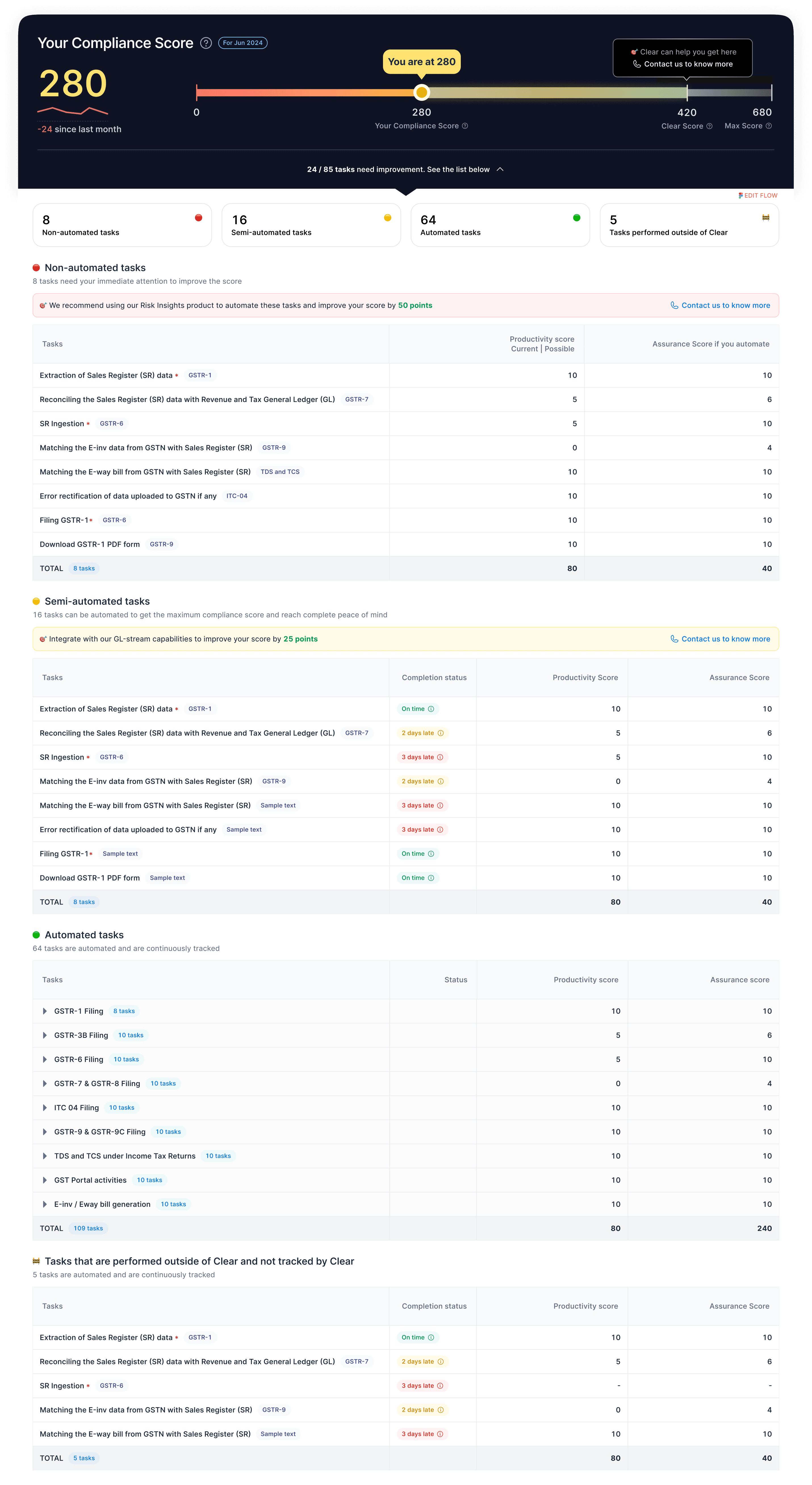Compliance Scorecard