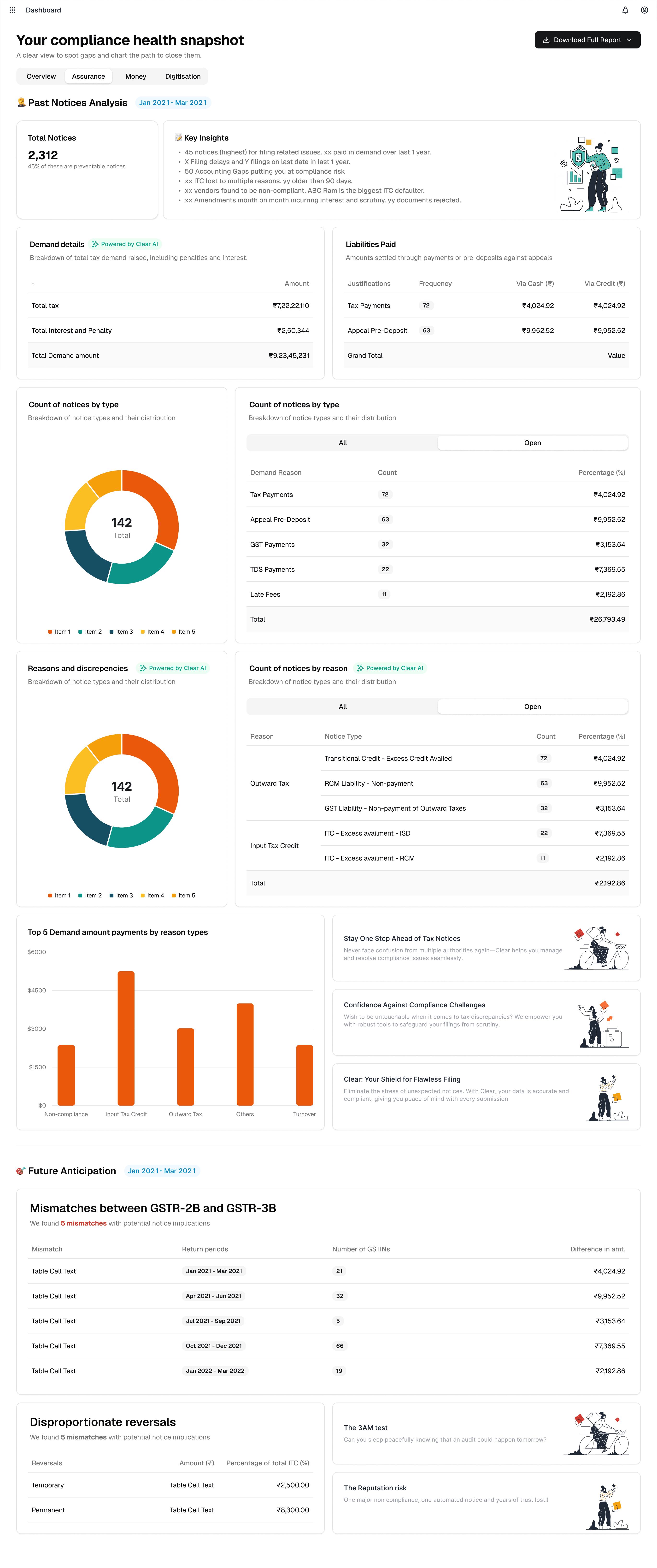 POC Compliance Dashboard
