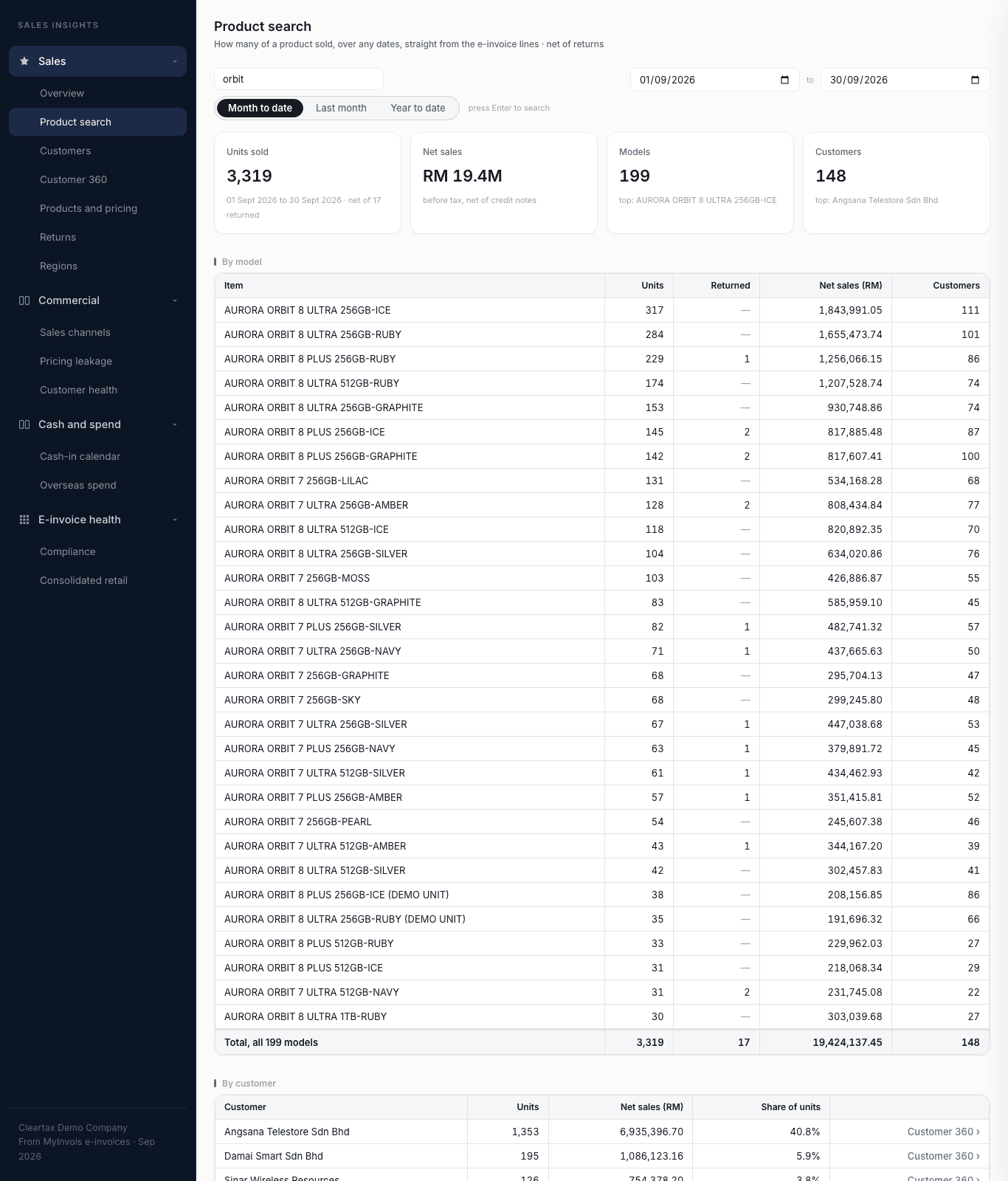 Sales insights product search, units sold by model over a date range